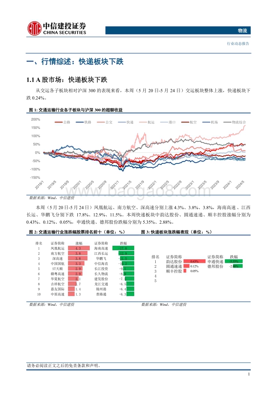 20240526_中信建投_物流行业：京东物流及菜鸟持续发力国际快递业务_21页.pdf_第4页