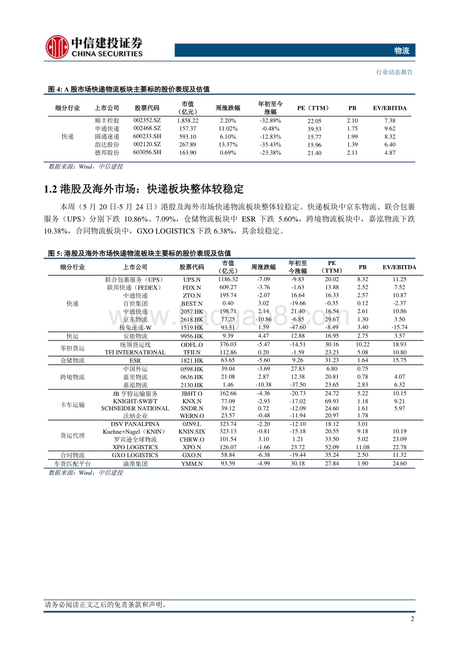 20240526_中信建投_物流行业：京东物流及菜鸟持续发力国际快递业务_21页.pdf_第5页