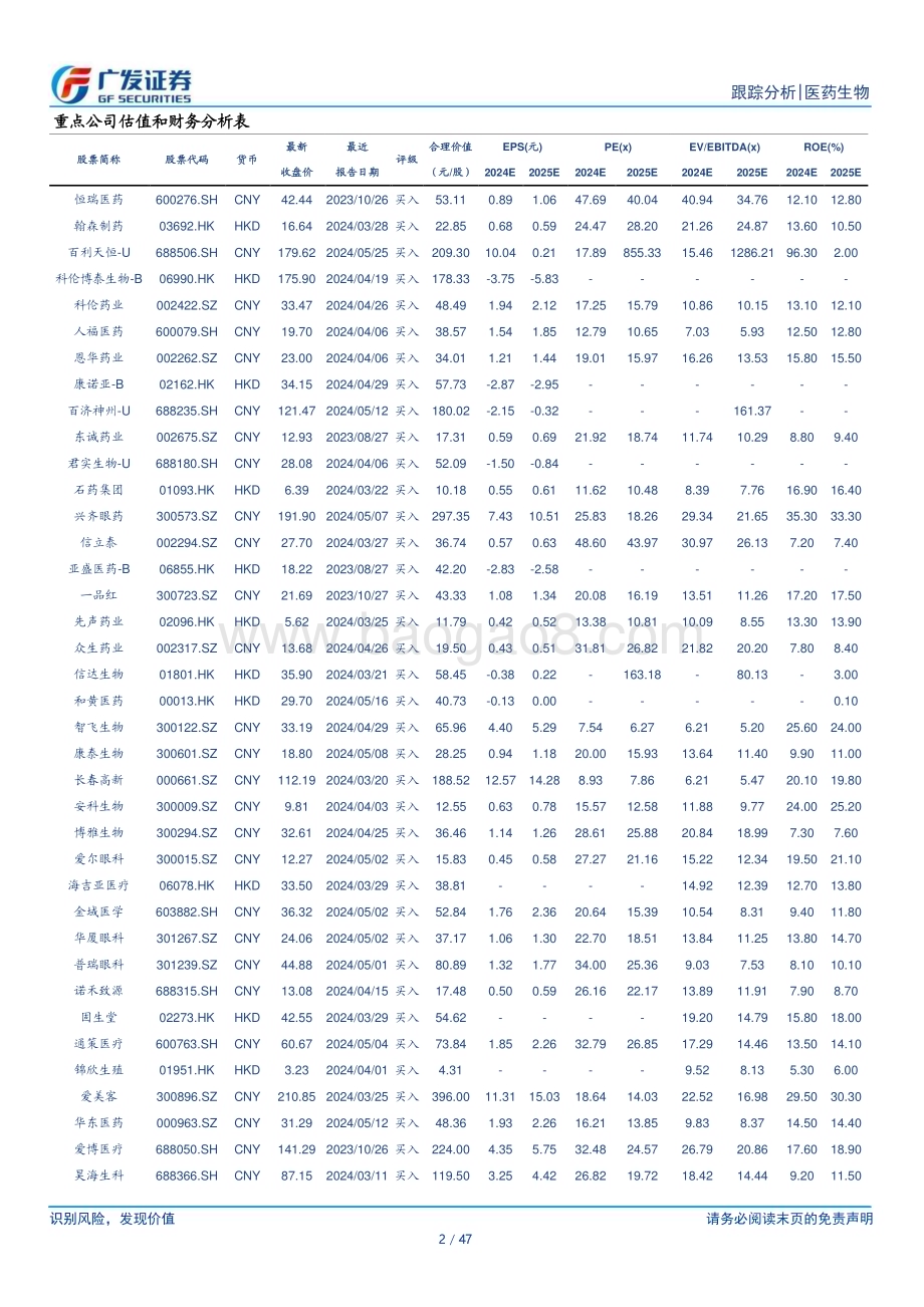 20240526_广发证券_医药生物行业：ASCO数据陆续公布关注优质创新资产_47页.pdf_第2页