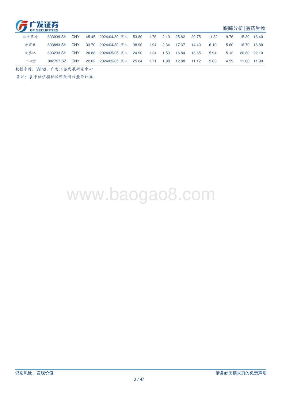 20240526_广发证券_医药生物行业：ASCO数据陆续公布关注优质创新资产_47页.pdf_第3页