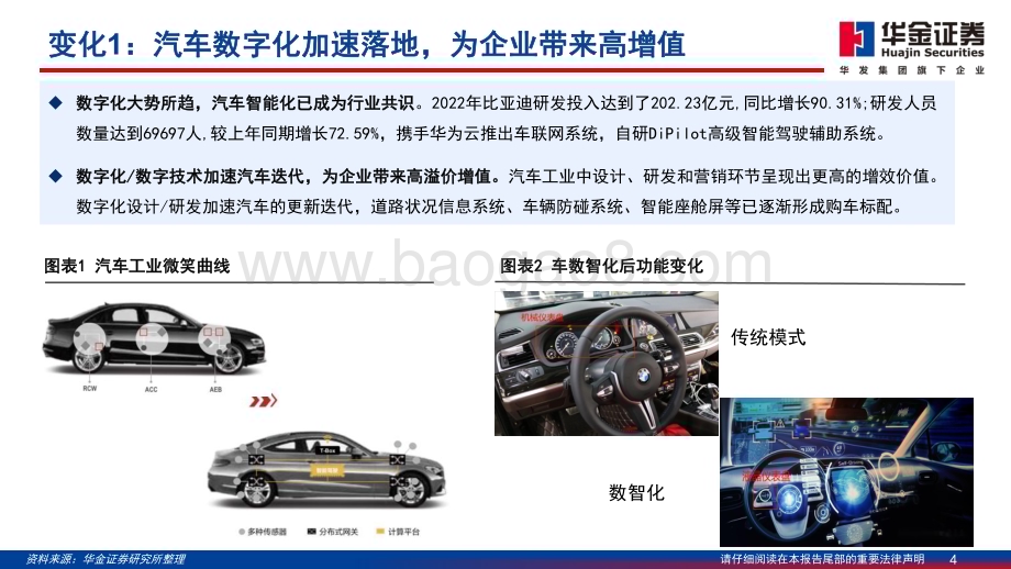 20240329_华金证券_通信行业深度报告智能汽车算力与智能化融合技术与价值量共进_70页.pdf_第4页