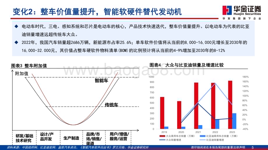 20240329_华金证券_通信行业深度报告智能汽车算力与智能化融合技术与价值量共进_70页.pdf_第5页
