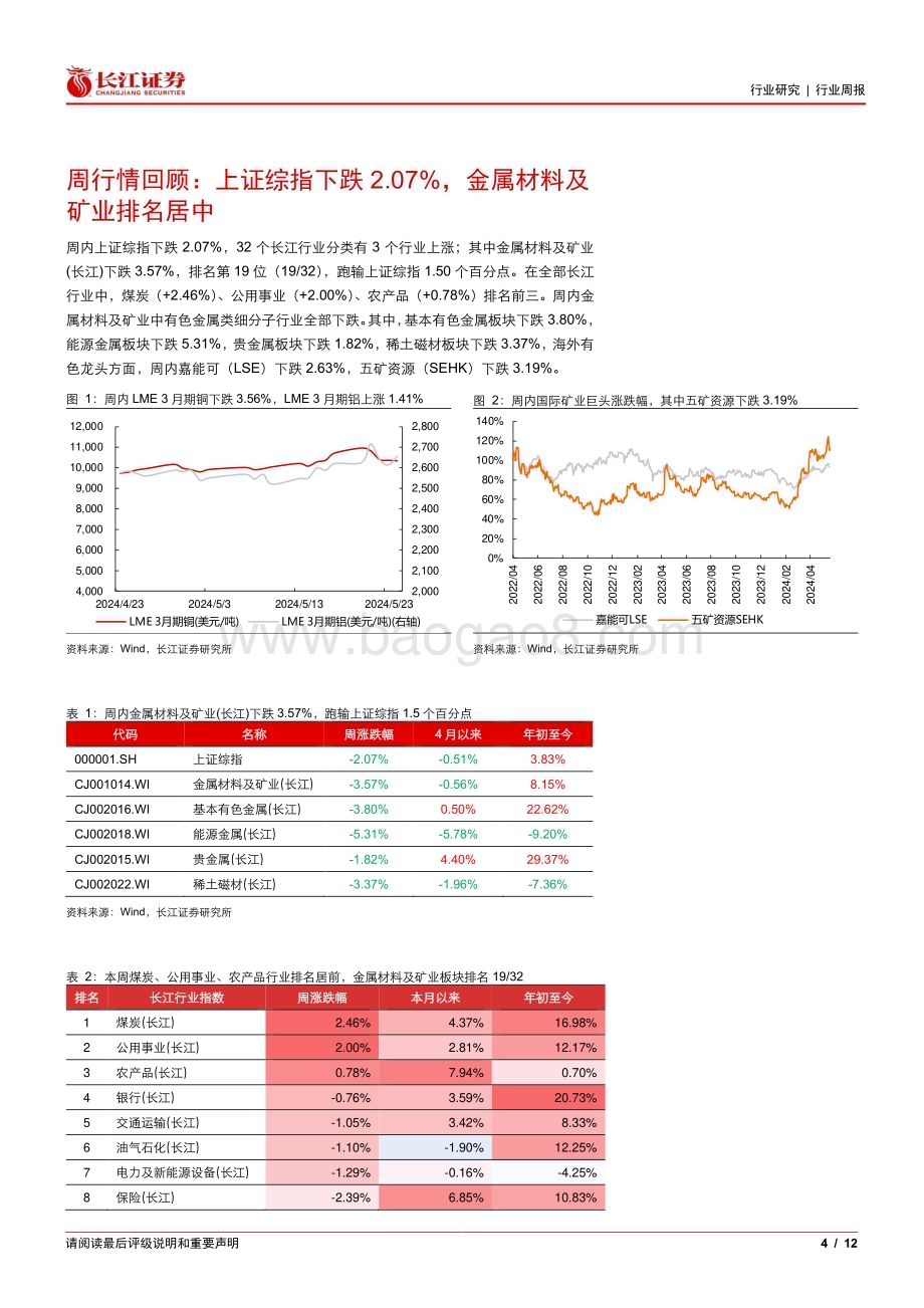 20240526_长江证券_金属、非金属与采矿行业：逢调增配金银铜铝_12页.pdf_第4页