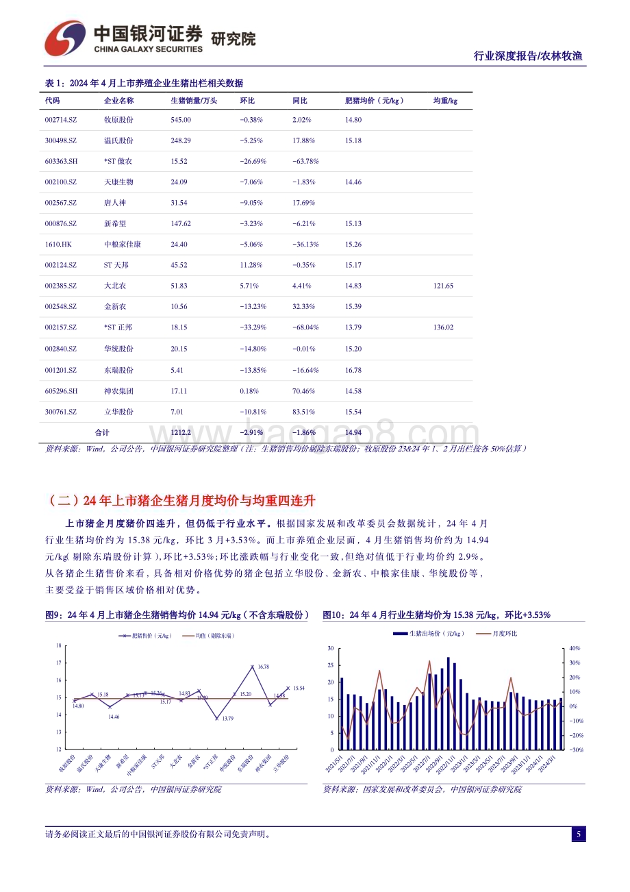 20240529_银河证券_农林牧渔行业：走出行业至暗时刻紧握猪价上行期的布局时机_20页.pdf_第5页