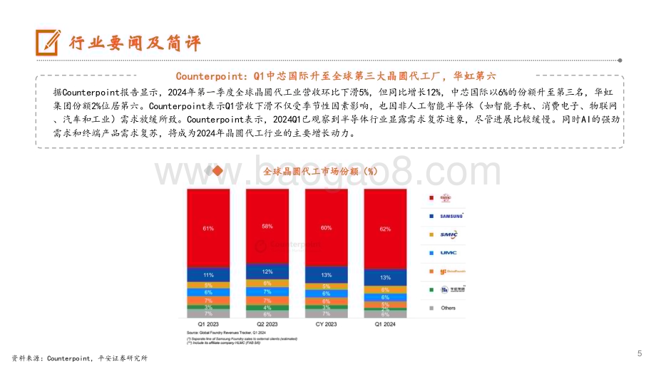 20240526_平安证券_电子行业：中芯国际升至全球第三大晶圆代工厂至2029年中国半导体产能将增长40%_13页.pdf_第5页