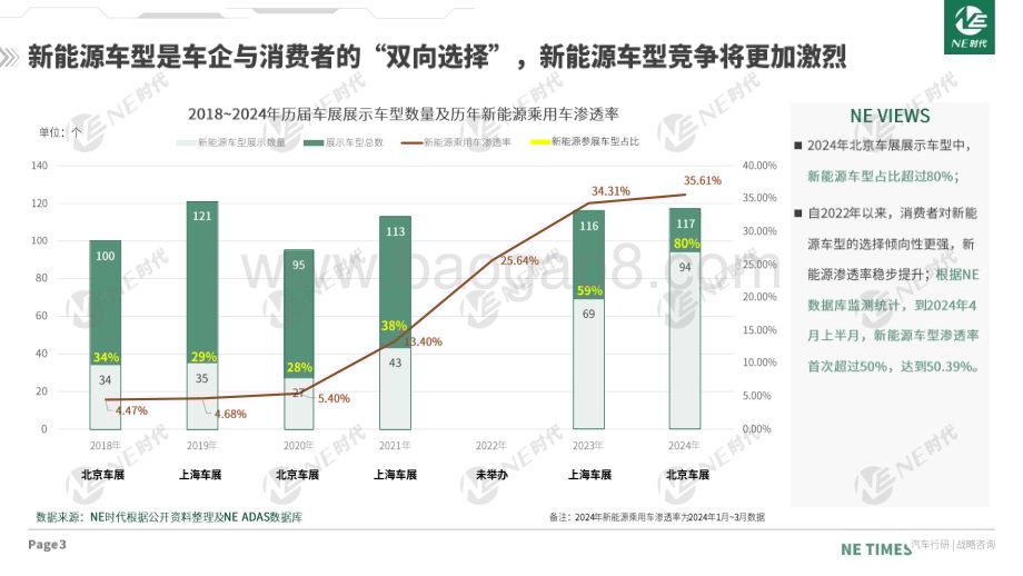 20240530_NE时代_汽车行业2024年北京车展分析报告：智驾篇_21页.pdf_第3页