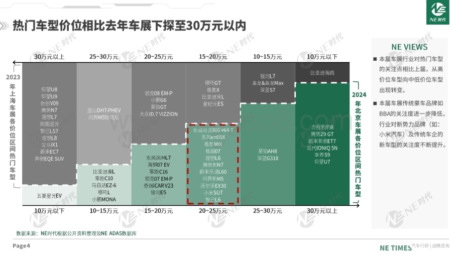 20240530_NE时代_汽车行业2024年北京车展分析报告：智驾篇_21页.pdf_第4页