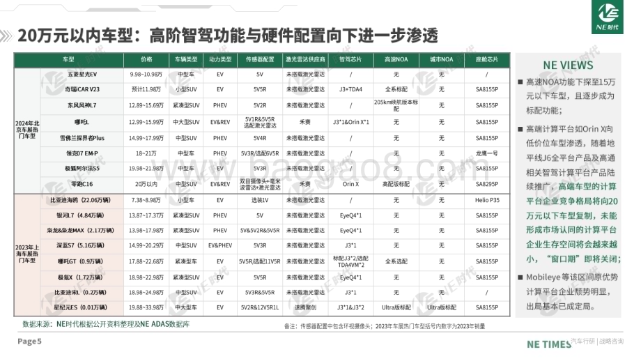 20240530_NE时代_汽车行业2024年北京车展分析报告：智驾篇_21页.pdf_第5页