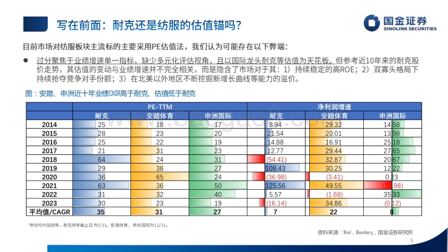 20240527_国金证券_纺织服装行业2024半年度策略：寻找高回报优质资产_30页.pdf_第5页