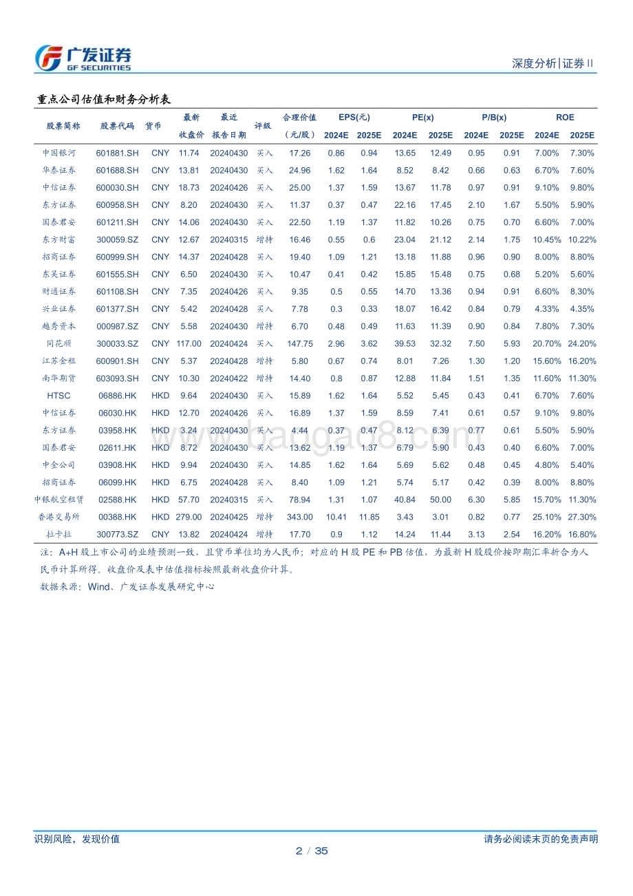 20240528_广发证券_证券Ⅱ行业：建设一流投行启示录之三并购艺术与价值实现_35页.pdf_第2页
