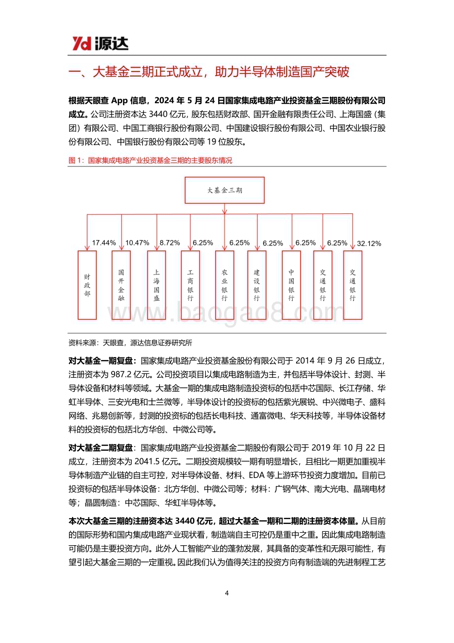 20240530_源达信息_半导体行业专题研究：大基金三期正式启航半导体行业自主可控加速推进_21页.pdf_第4页
