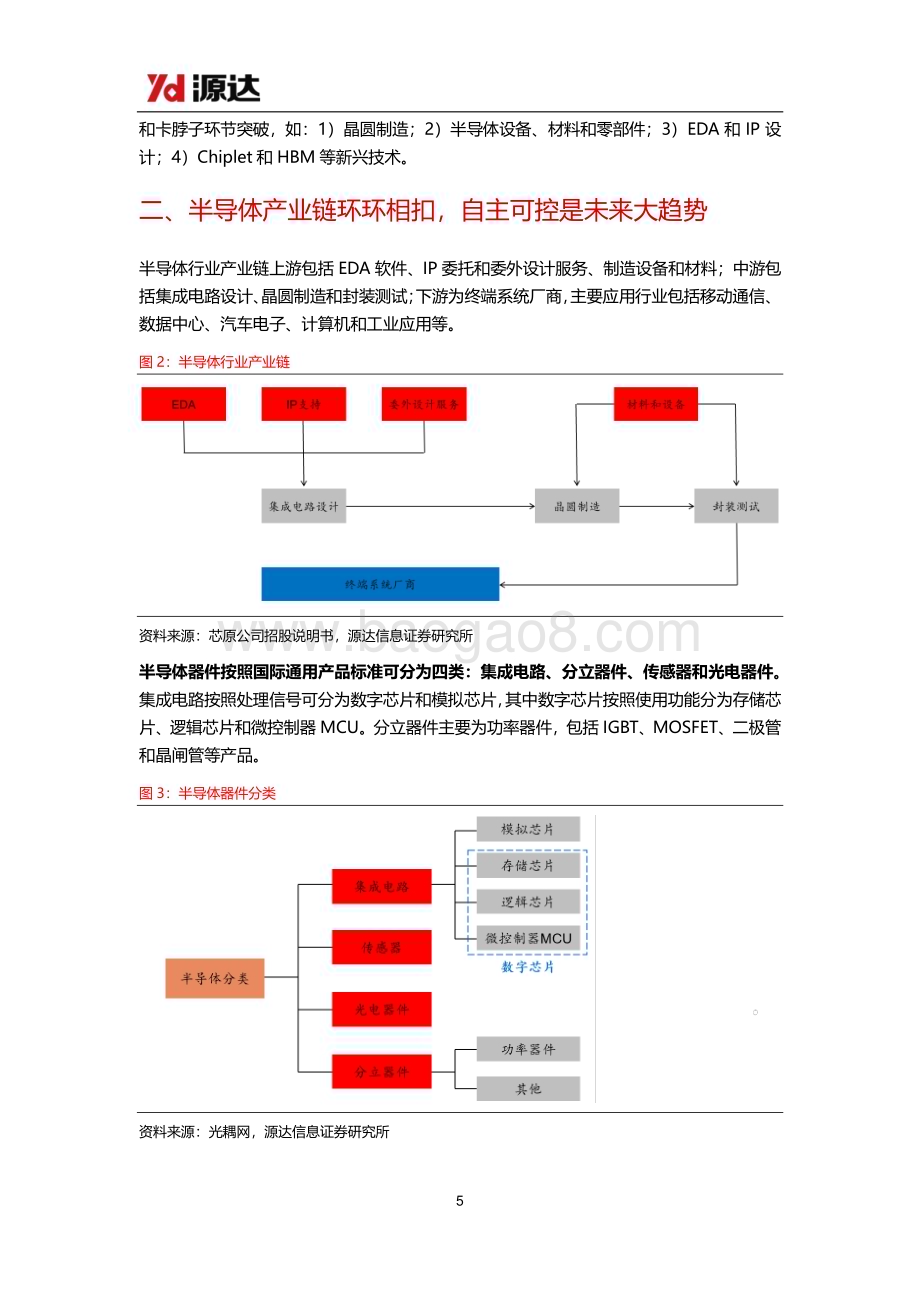 20240530_源达信息_半导体行业专题研究：大基金三期正式启航半导体行业自主可控加速推进_21页.pdf_第5页