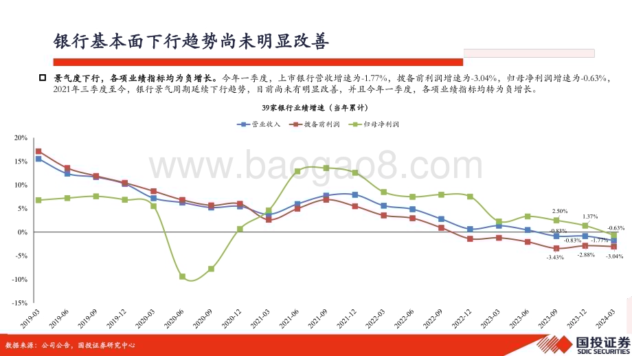 20240527_国投证券_银行业2024年中期策略：从分歧将逐步形成新的共识_39页.pdf_第3页