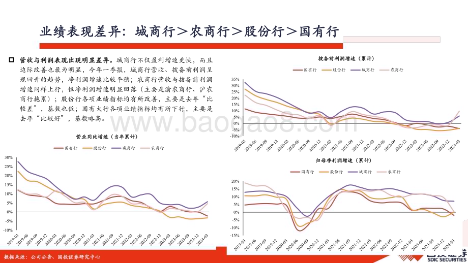 20240527_国投证券_银行业2024年中期策略：从分歧将逐步形成新的共识_39页.pdf_第4页