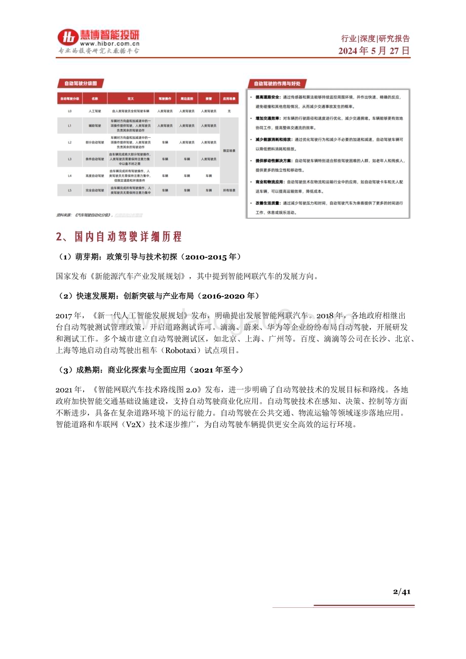 20240527_慧博智能投研_自动驾驶行业：行业现状、未来趋势、产业链及相关公司深度梳理_41页.pdf_第2页