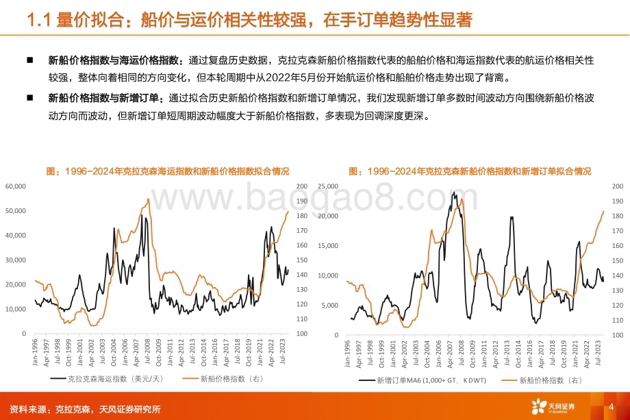 20240524_天风证券_专用设备行业深度研究：船舶制造油运淡季不淡油轮征途再起！_28页.pdf_第4页