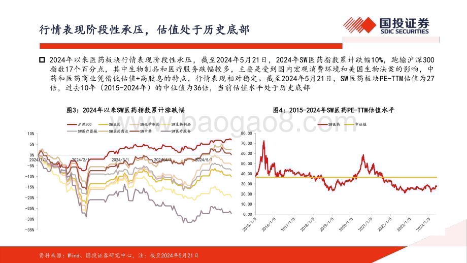 20240527_国投证券_2024年医药行业：内有院端复苏外有出海加速核心公司下半年有望经营改善_72页.pdf_第5页