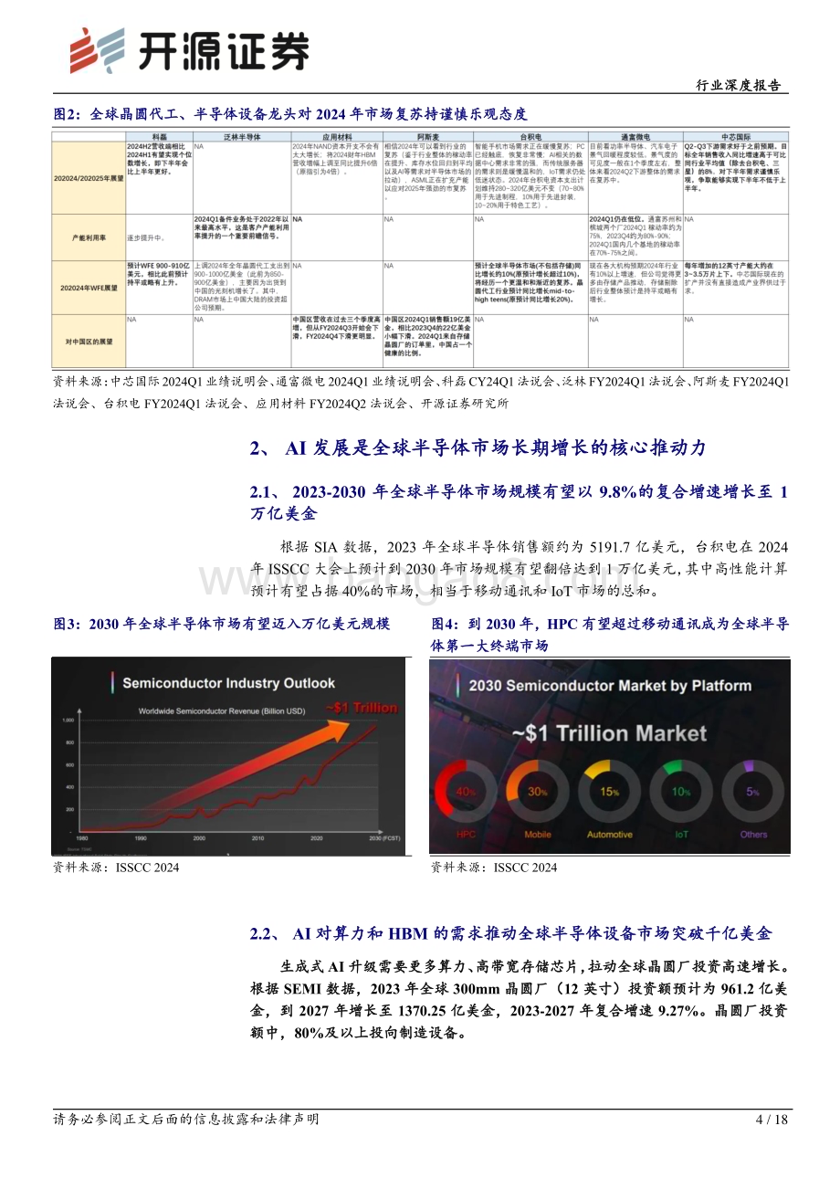 20240528_开源证券_半导体设备行业：周期拐点渐近国产替代2.0时代开启_18页.pdf_第4页