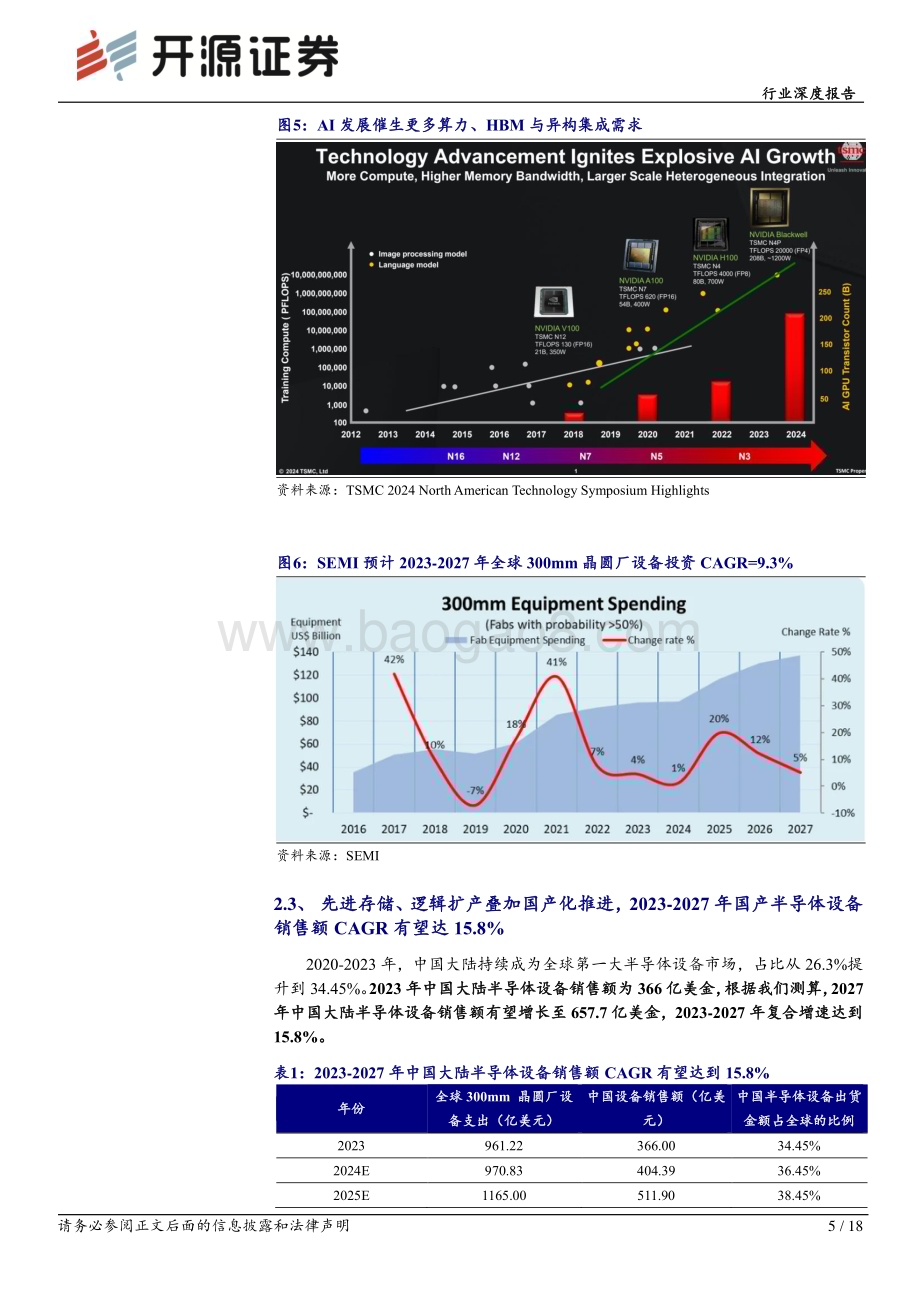 20240528_开源证券_半导体设备行业：周期拐点渐近国产替代2.0时代开启_18页.pdf_第5页