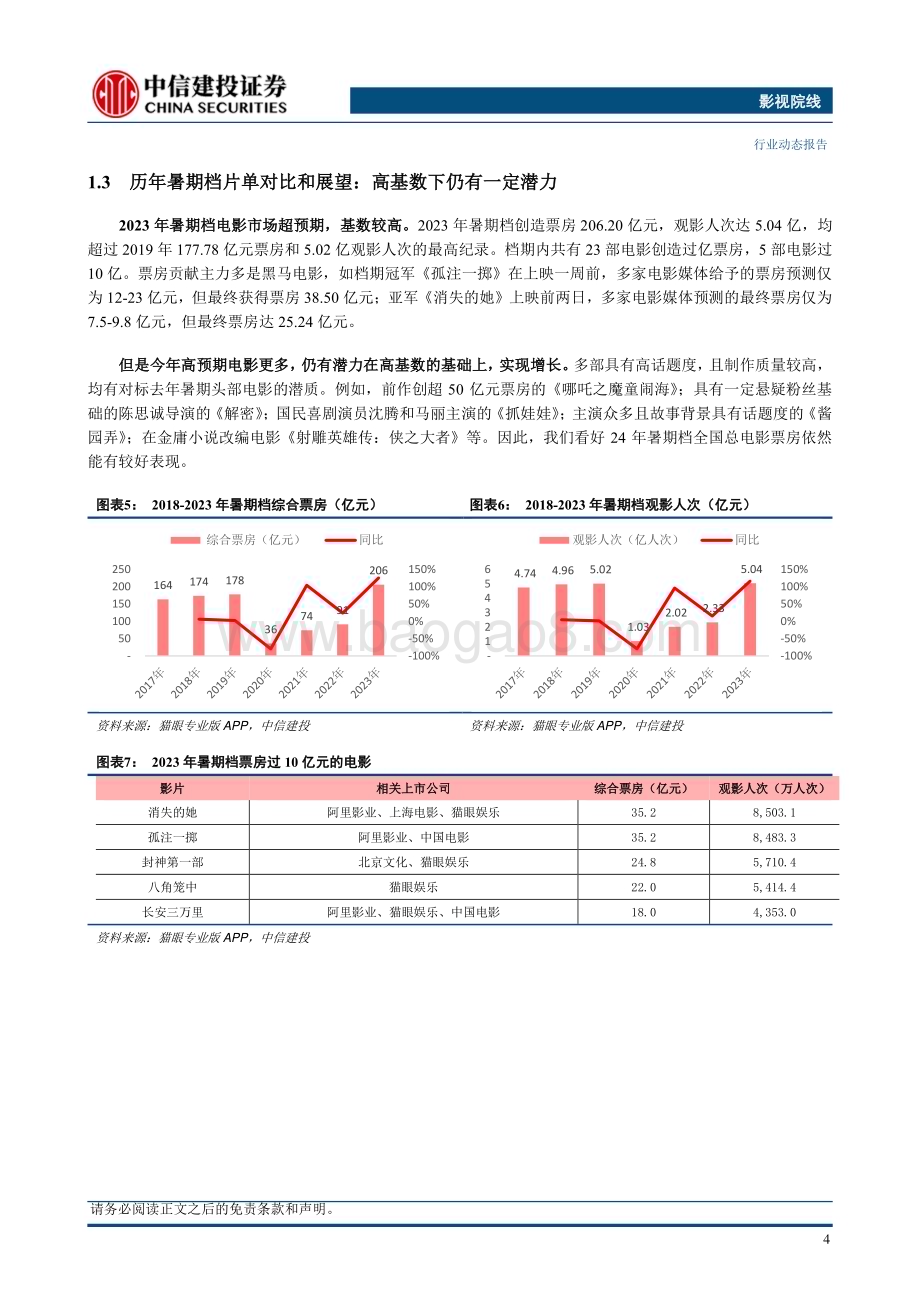 20240529_中信建投_影视院线行业：电影暑期档市场预期低内容丰富度不低_13页.pdf_第5页