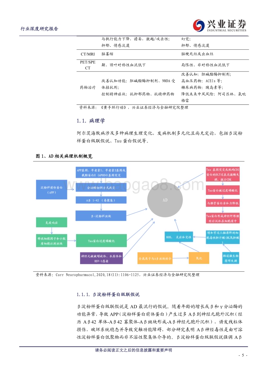20230731_兴业证券_医药生物行业阿尔茨海默病深度报告诊疗终现双突破蓝海市场正起航_35页.pdf_第5页