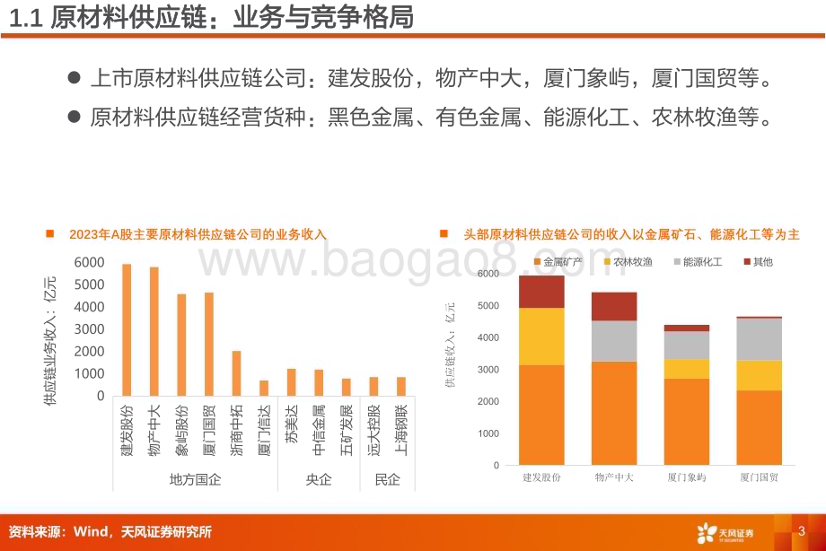 20240529_天风证券_物流行业专题研究：原材料供应链商品涨价有望复苏_20页.pdf_第3页