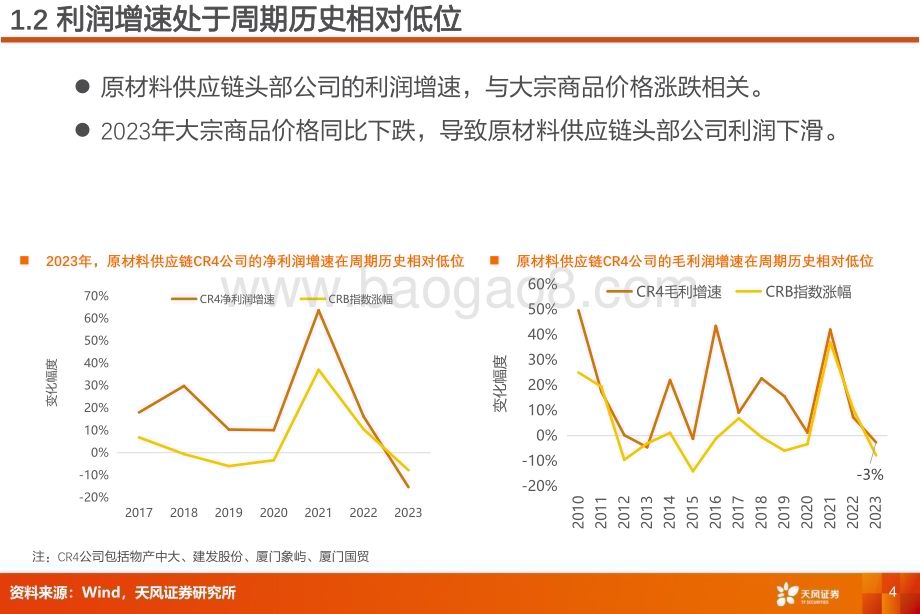 20240529_天风证券_物流行业专题研究：原材料供应链商品涨价有望复苏_20页.pdf_第4页