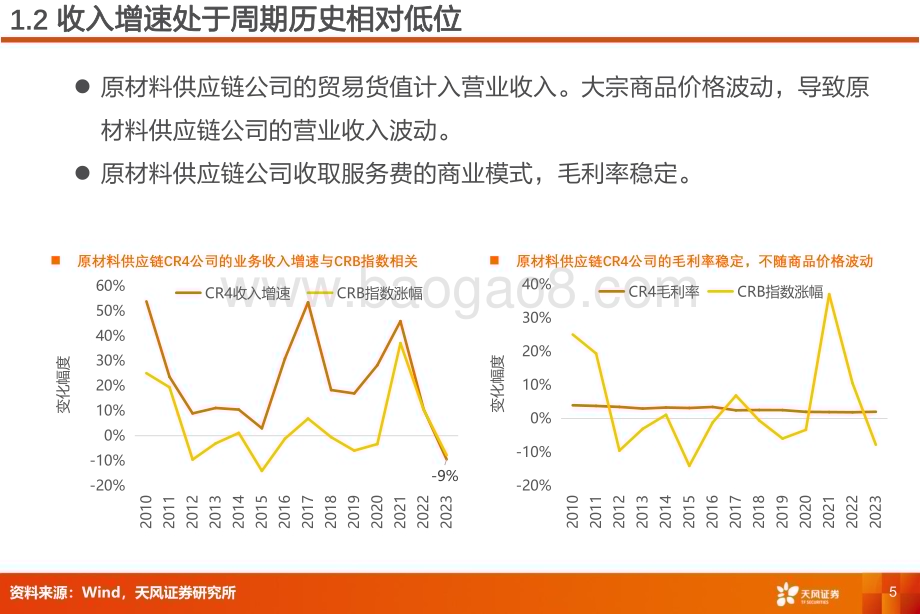 20240529_天风证券_物流行业专题研究：原材料供应链商品涨价有望复苏_20页.pdf_第5页