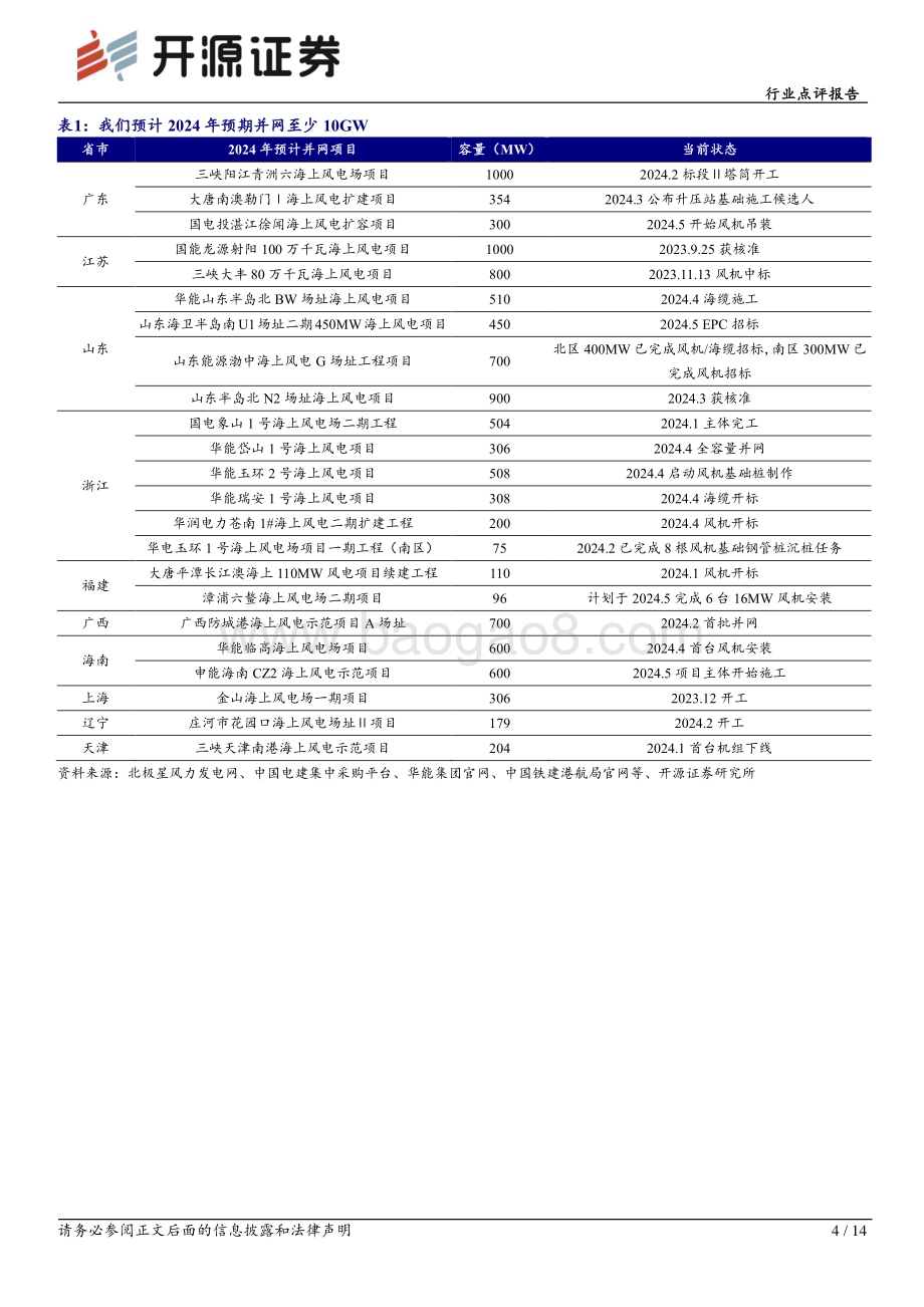 20240528_开源证券_电力设备行业点评报告：至暗将明海风项目有望迎来密集开工_14页.pdf_第4页