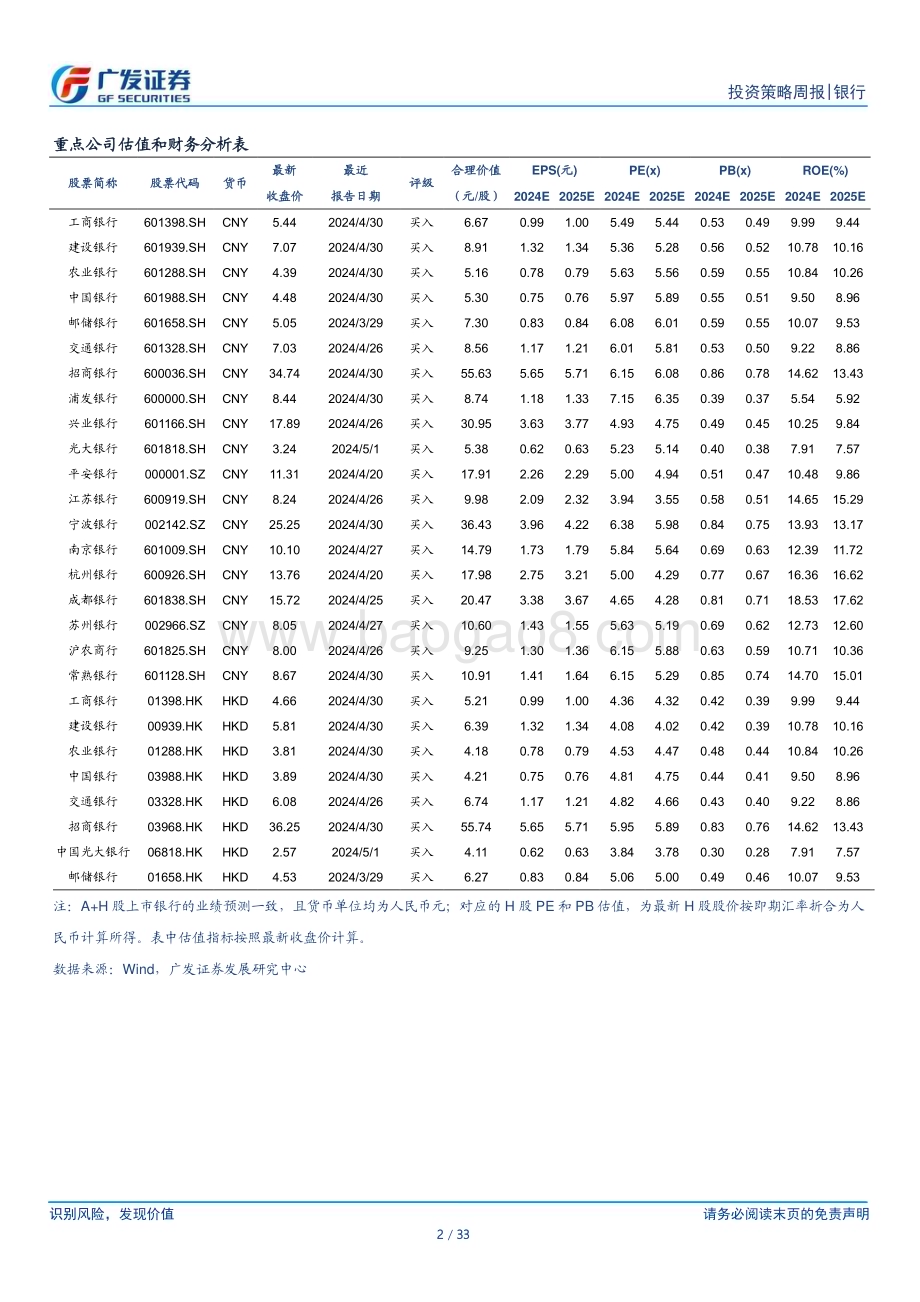 20240527_广发证券_银行业：板块机会逐渐弱化_33页.pdf_第2页
