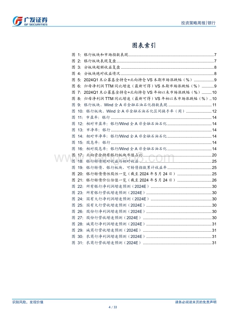 20240527_广发证券_银行业：板块机会逐渐弱化_33页.pdf_第4页