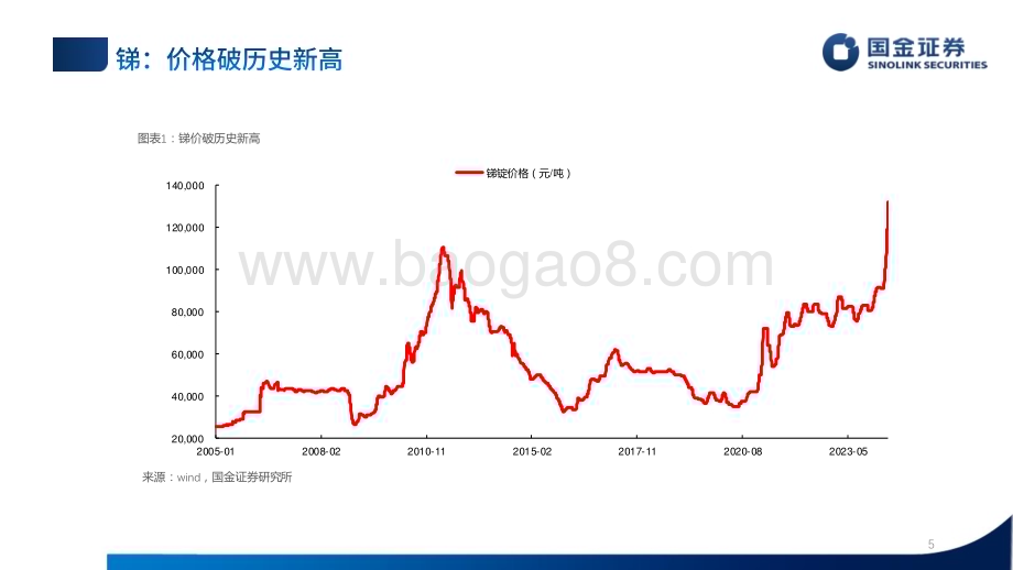 20240530_国金证券_稀土小金属行业半年度策略：价格长牛拥抱高弹性_31页.pdf_第5页
