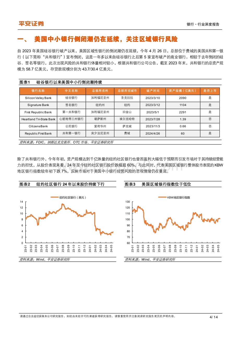 20240521_平安证券_银行业海外银行观察：美国中小行风险仍存关注资产质量压力_14页.pdf_第4页