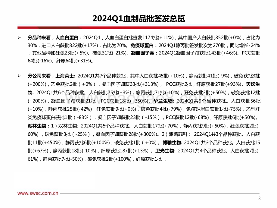 20240520_西南证券_2024Q1血制品行业跟踪报告（附批签发）_45页.pdf_第4页