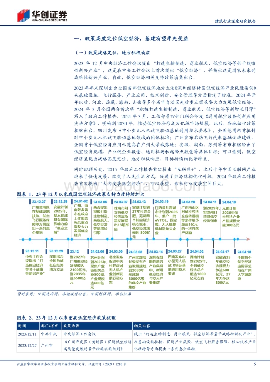 20240517_华创证券_建筑行业深度研究报告：低空经济朝阳行业广阔空间设计规划有望先行_22页.pdf_第5页