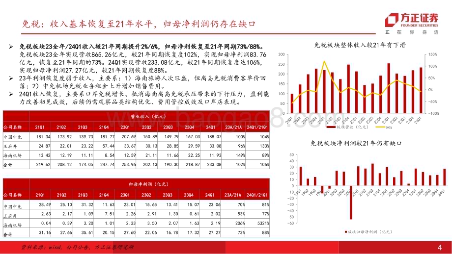 20240520_方正证券_社会服务行业深度报告：业绩兑现度分化关注需求景气度把握边际向上机会_56页.pdf_第4页