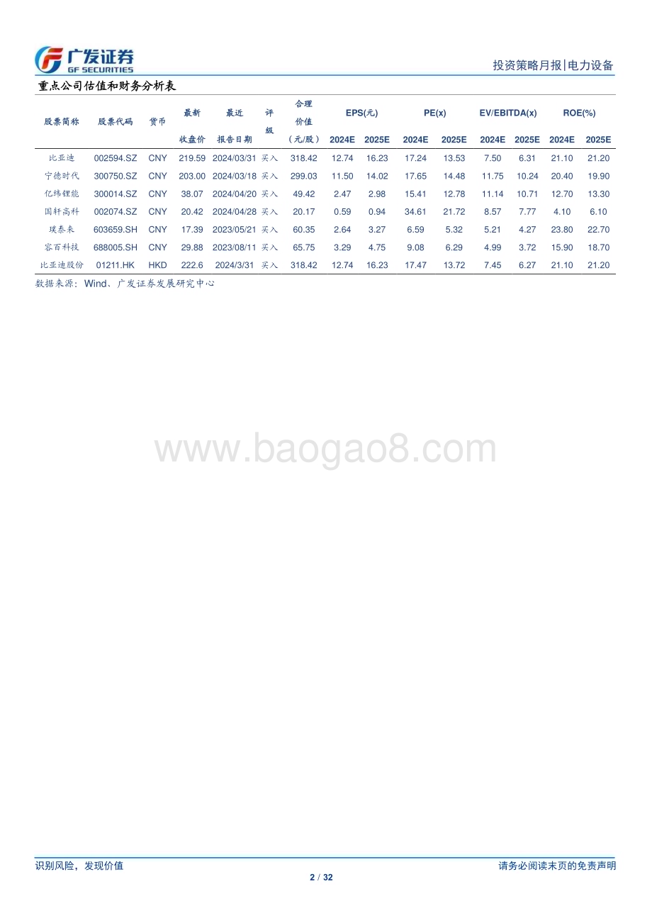 20240517_广发证券_新能源汽车行业：以旧换新政策效果渐显5月开启电动车加速渗透_32页.pdf_第2页