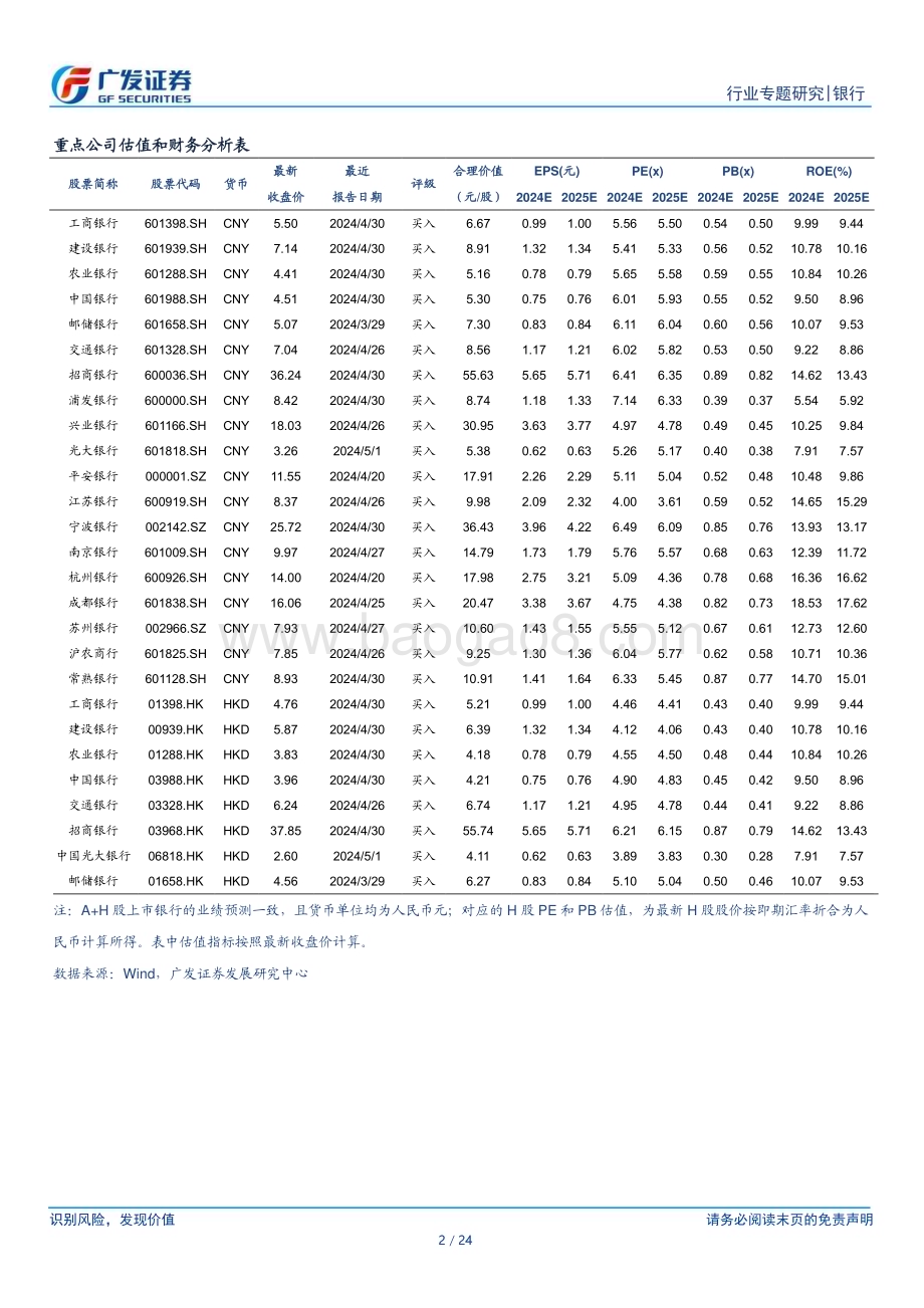 20240521_广发证券_银行行业：2023年上市银行超额拨备情况如何？_24页.pdf_第2页