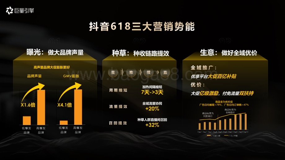 20240521_巨量_消费行业：2024年618大促产品资源方案全局声量全域爆发_77页.pdf_第2页