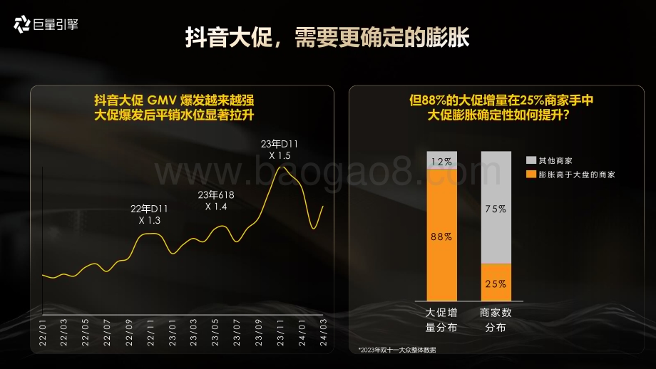 20240521_巨量_消费行业：2024年618大促产品资源方案全局声量全域爆发_77页.pdf_第5页