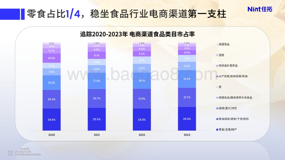20240523_Nint任拓_全球食品饮料行业：以数焕新点燃品质零食创新之火_21页.pdf_第2页