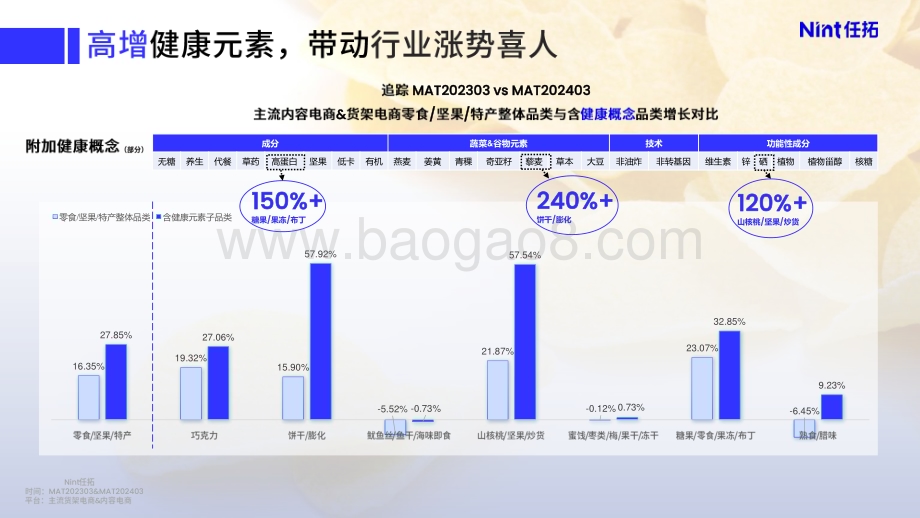 20240523_Nint任拓_全球食品饮料行业：以数焕新点燃品质零食创新之火_21页.pdf_第5页