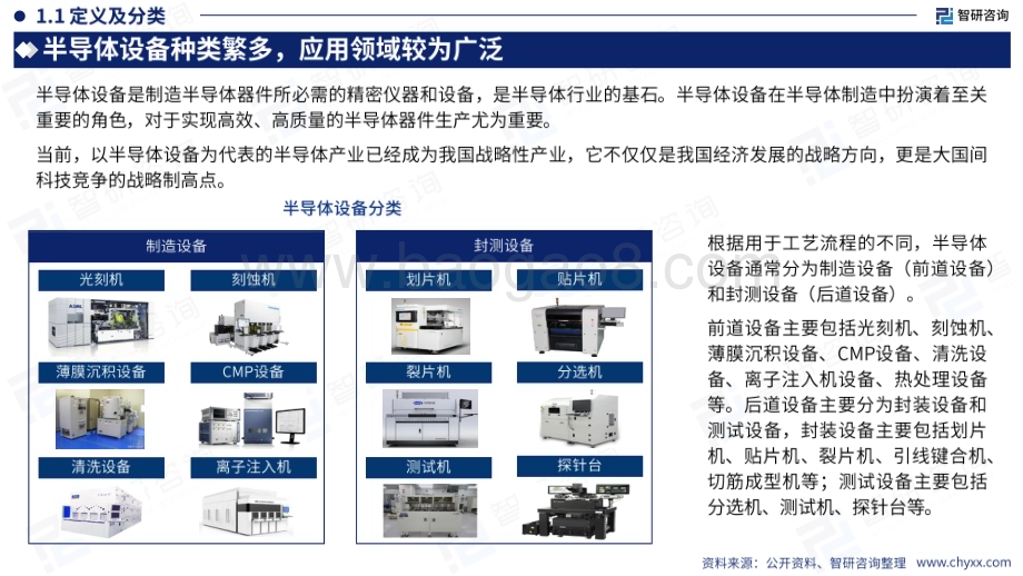 20240521_智研咨询_电子行业：中国半导体设备产业现状及发展趋势研究报告_51页.pdf_第4页