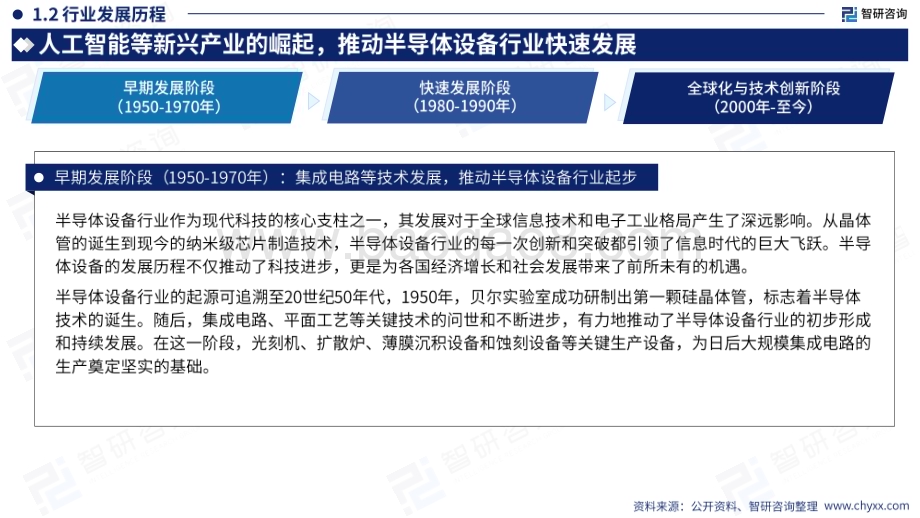 20240521_智研咨询_电子行业：中国半导体设备产业现状及发展趋势研究报告_51页.pdf_第5页