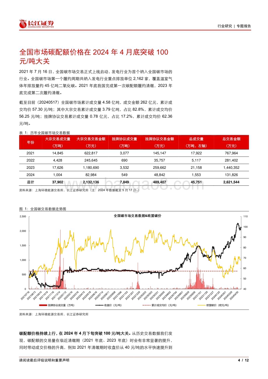 20240520_长江证券_环保行业专题报告：“双碳”跟踪全国碳价缘何突破100元？_12页.pdf_第4页