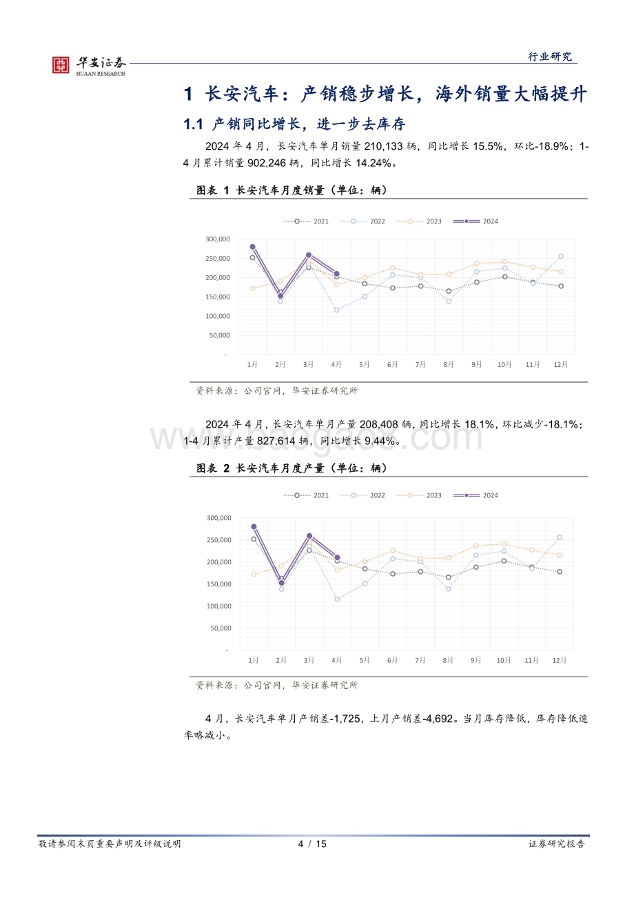 20240520_华安证券_汽车行业：央国企主机厂24年4月产销点评_15页.pdf_第4页