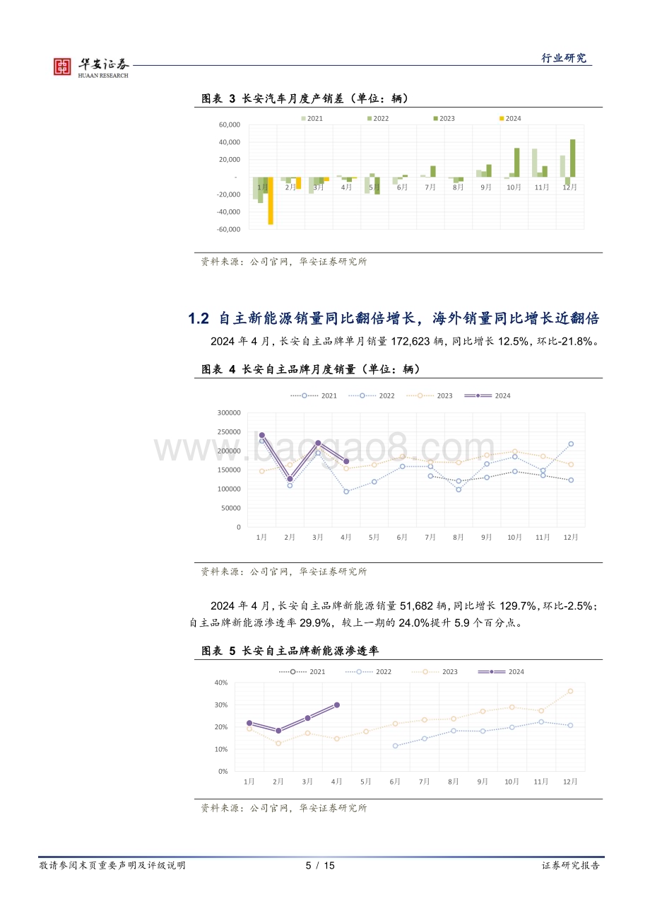 20240520_华安证券_汽车行业：央国企主机厂24年4月产销点评_15页.pdf_第5页