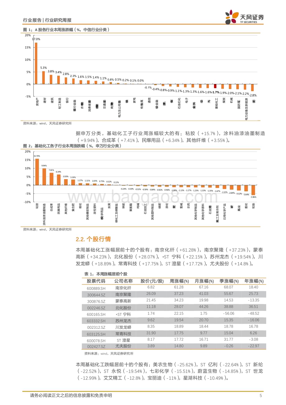 20240520_天风证券_基础化工行业：地产迎重磅政策化工“硬资产”、地产链两手抓_20页.pdf_第5页