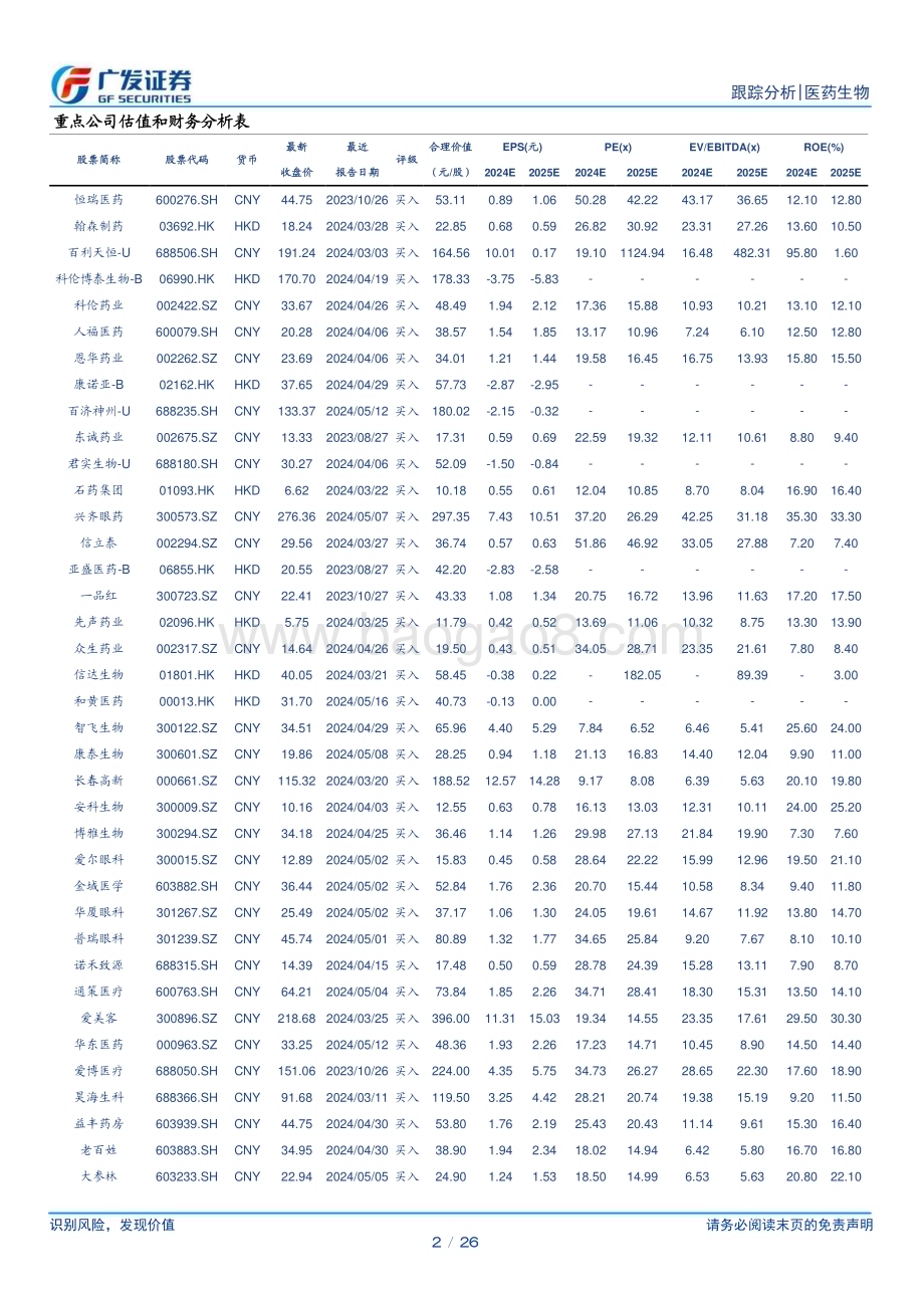 20240519_广发证券_医药生物行业：关注优质创新资产把握底部布局机会_26页.pdf_第2页