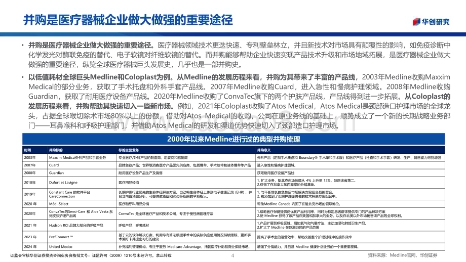20240521_华创证券_医疗器械行业：振德医疗并购分析_23页.pdf_第4页